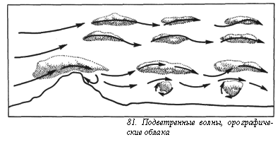Вопросы о погоде pic_103.png