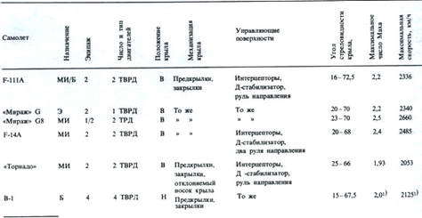 Сверхзвуковые самолеты pic_68.jpg