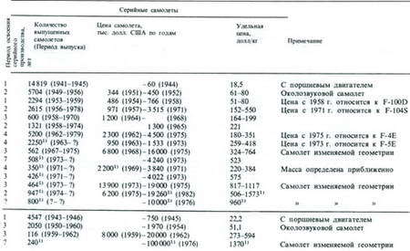 Сверхзвуковые самолеты pic_114.jpg
