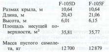 Сверхзвуковые самолеты pic_195.jpg