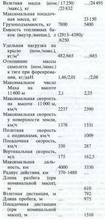 Сверхзвуковые самолеты pic_196.jpg