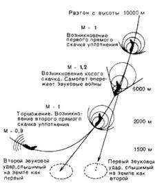Сверхзвуковые самолеты pic_20.jpg