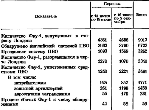 Секретное оружие третьего рейха t02.png