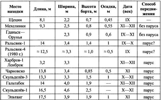 Путь из варяг в греки _2021.jpg
