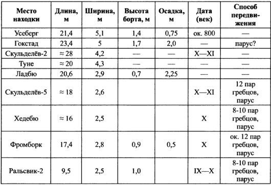 Путь из варяг в греки _2022.jpg