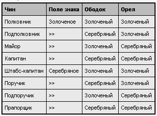Русский офицерский корпус img_2.png