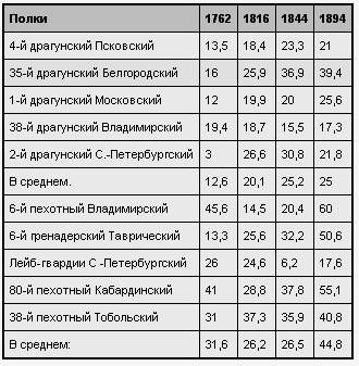 Русский офицерский корпус img_4.png
