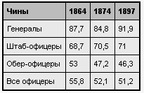 Русский офицерский корпус img_5.png