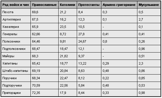 Русский офицерский корпус img_6.png