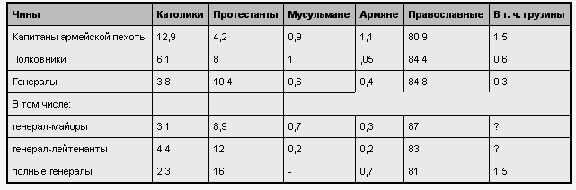 Русский офицерский корпус img_8.png