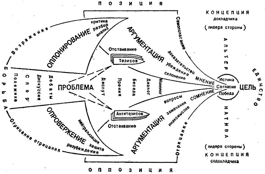 Как победить в споре. О культуре полемики img_0.png