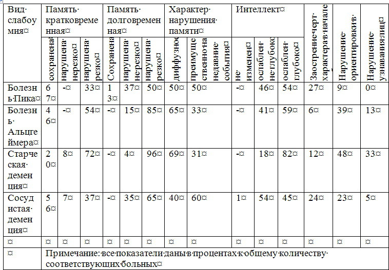 Основы диагностики психических расстройств i_011.jpg