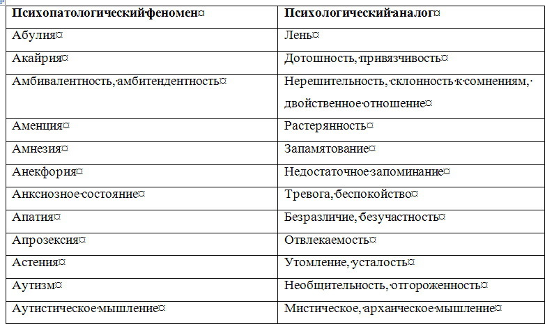 Основы диагностики психических расстройств i_003.jpg