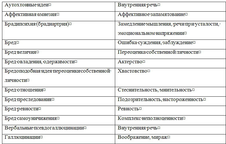 Основы диагностики психических расстройств i_004.jpg