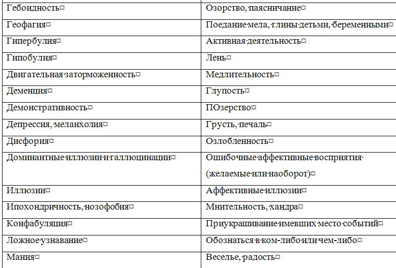 Основы диагностики психических расстройств i_005.jpg