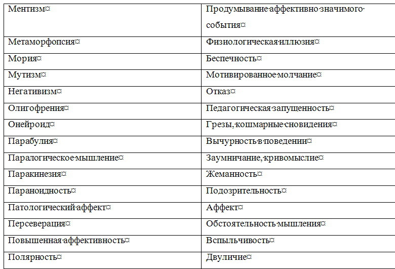 Основы диагностики психических расстройств i_006.jpg