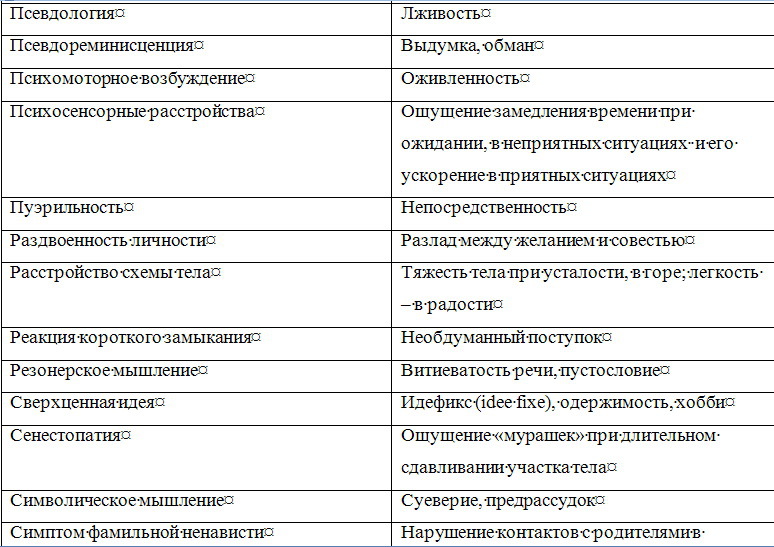 Основы диагностики психических расстройств i_007.jpg