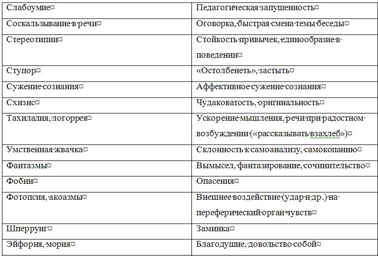 Основы диагностики психических расстройств i_008.jpg