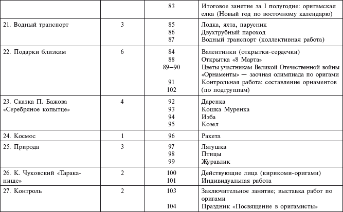 Оригами с детьми 3-7 лет. Методическое пособие i_008.jpg