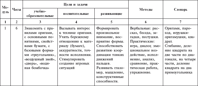 Оригами с детьми 3-7 лет. Методическое пособие i_011.jpg