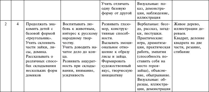 Оригами с детьми 3-7 лет. Методическое пособие i_012.jpg