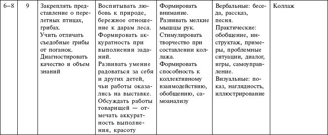 Оригами с детьми 3-7 лет. Методическое пособие i_015.jpg