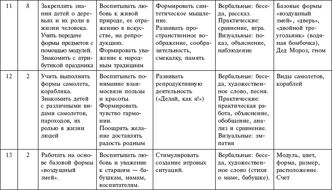 Оригами с детьми 3-7 лет. Методическое пособие i_017.jpg