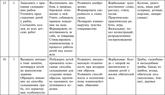 Оригами с детьми 3-7 лет. Методическое пособие i_019.jpg