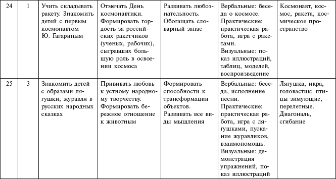 Оригами с детьми 3-7 лет. Методическое пособие i_025.jpg