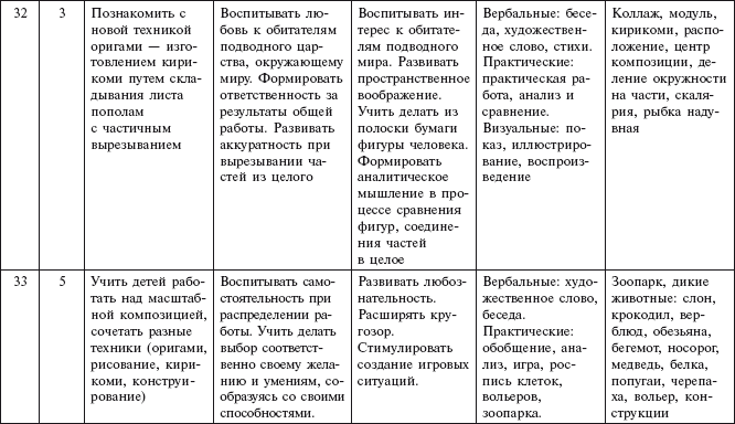 Оригами с детьми 3-7 лет. Методическое пособие i_029.jpg