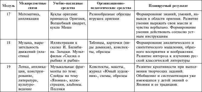 Оригами с детьми 3-7 лет. Методическое пособие i_054.jpg