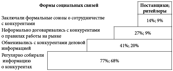 Кому принадлежит власть на потребительских рынках. Отношения розничных сетей и поставщиков в современной России Autogen_eBook_id40