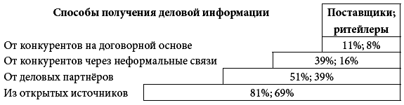 Кому принадлежит власть на потребительских рынках. Отношения розничных сетей и поставщиков в современной России Autogen_eBook_id42