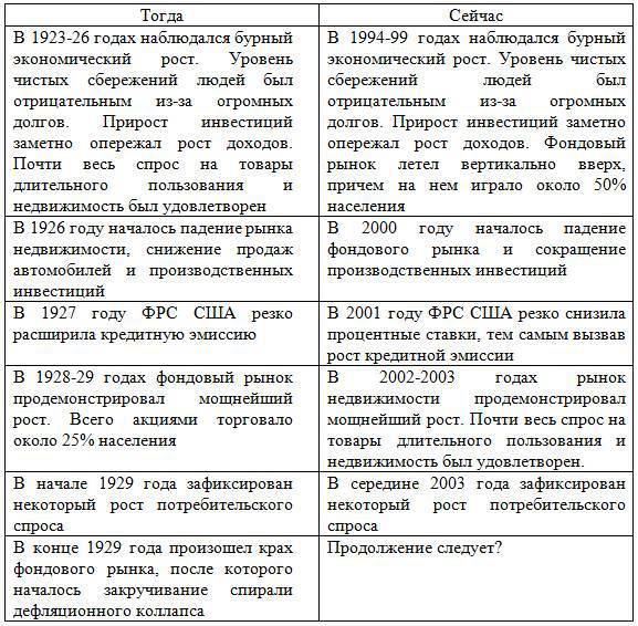 Тупики Глобализации. Торжество Прогресса или Игры Сатанистов? _9.jpg
