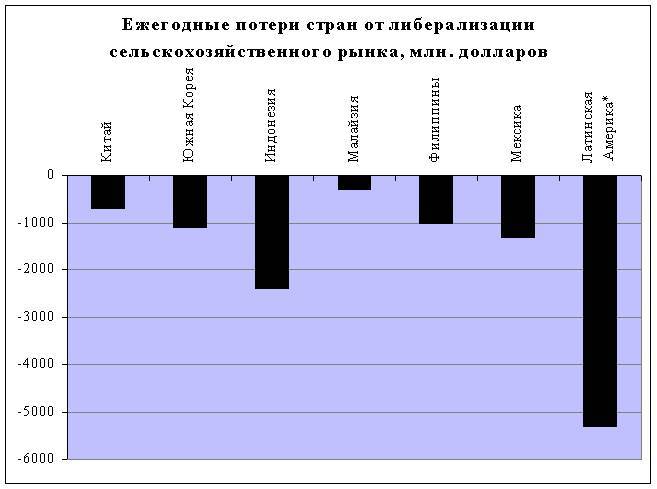 Тупики Глобализации. Торжество Прогресса или Игры Сатанистов? _26.jpg