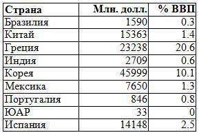 Тупики Глобализации. Торжество Прогресса или Игры Сатанистов? _27.jpg