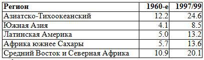 Тупики Глобализации. Торжество Прогресса или Игры Сатанистов? _28.jpg