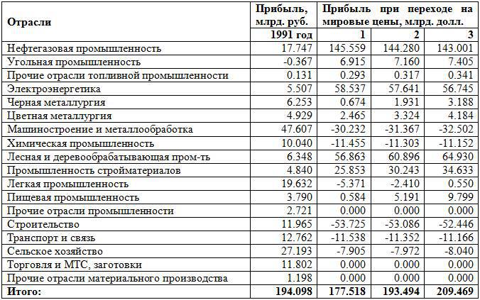 Тупики Глобализации. Торжество Прогресса или Игры Сатанистов? _78.jpg