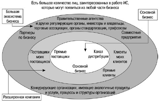 CIO новый лидер. Постановка задач и достижение целей _3.jpg