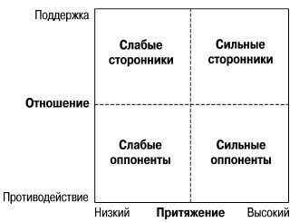 CIO новый лидер. Постановка задач и достижение целей _4.jpg