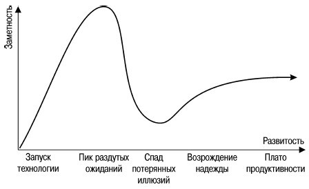 CIO новый лидер. Постановка задач и достижение целей _5.jpg