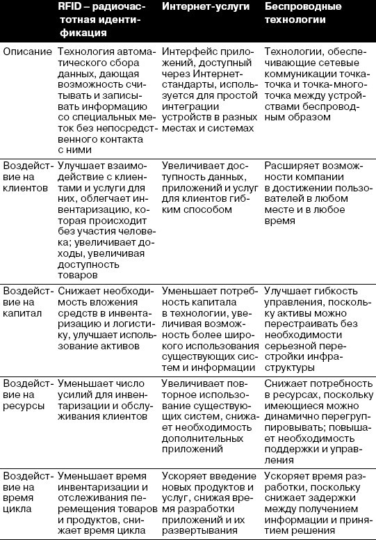 CIO новый лидер. Постановка задач и достижение целей _6.jpg