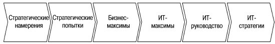CIO новый лидер. Постановка задач и достижение целей _7.jpg