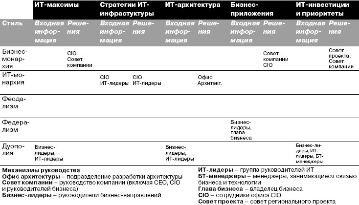 CIO новый лидер. Постановка задач и достижение целей _8.jpg