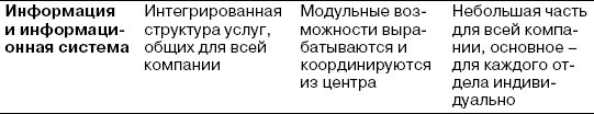 CIO новый лидер. Постановка задач и достижение целей _10.jpg