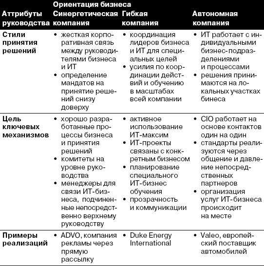 CIO новый лидер. Постановка задач и достижение целей _11.jpg
