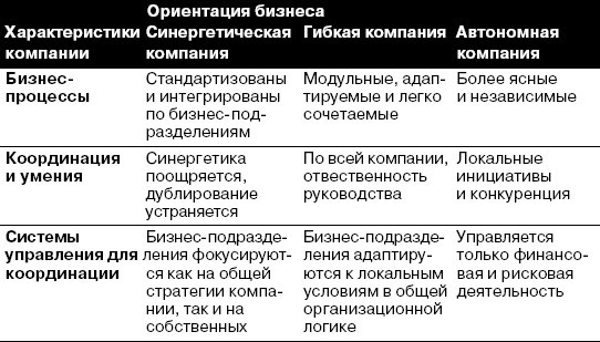 CIO новый лидер. Постановка задач и достижение целей _9.jpg