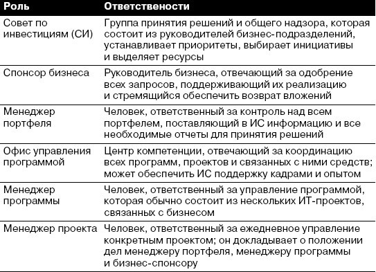 CIO новый лидер. Постановка задач и достижение целей _12.jpg
