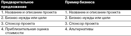CIO новый лидер. Постановка задач и достижение целей _13.jpg