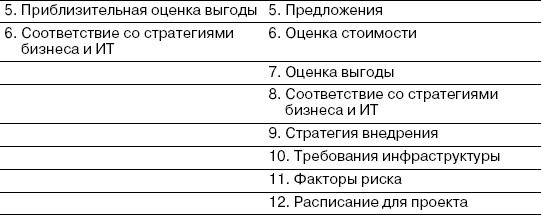 CIO новый лидер. Постановка задач и достижение целей _14.jpg